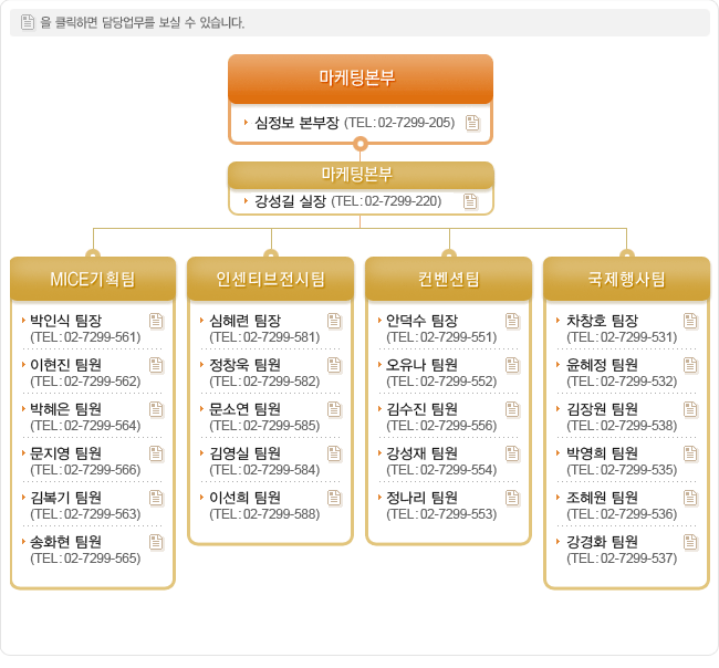 조직도